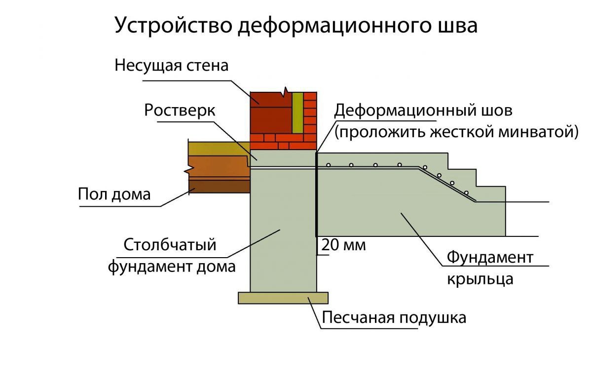 Тумбы под пристройку