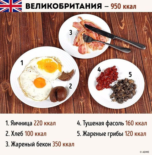 В какой стране хотели бы позавтракать? #пп@ican