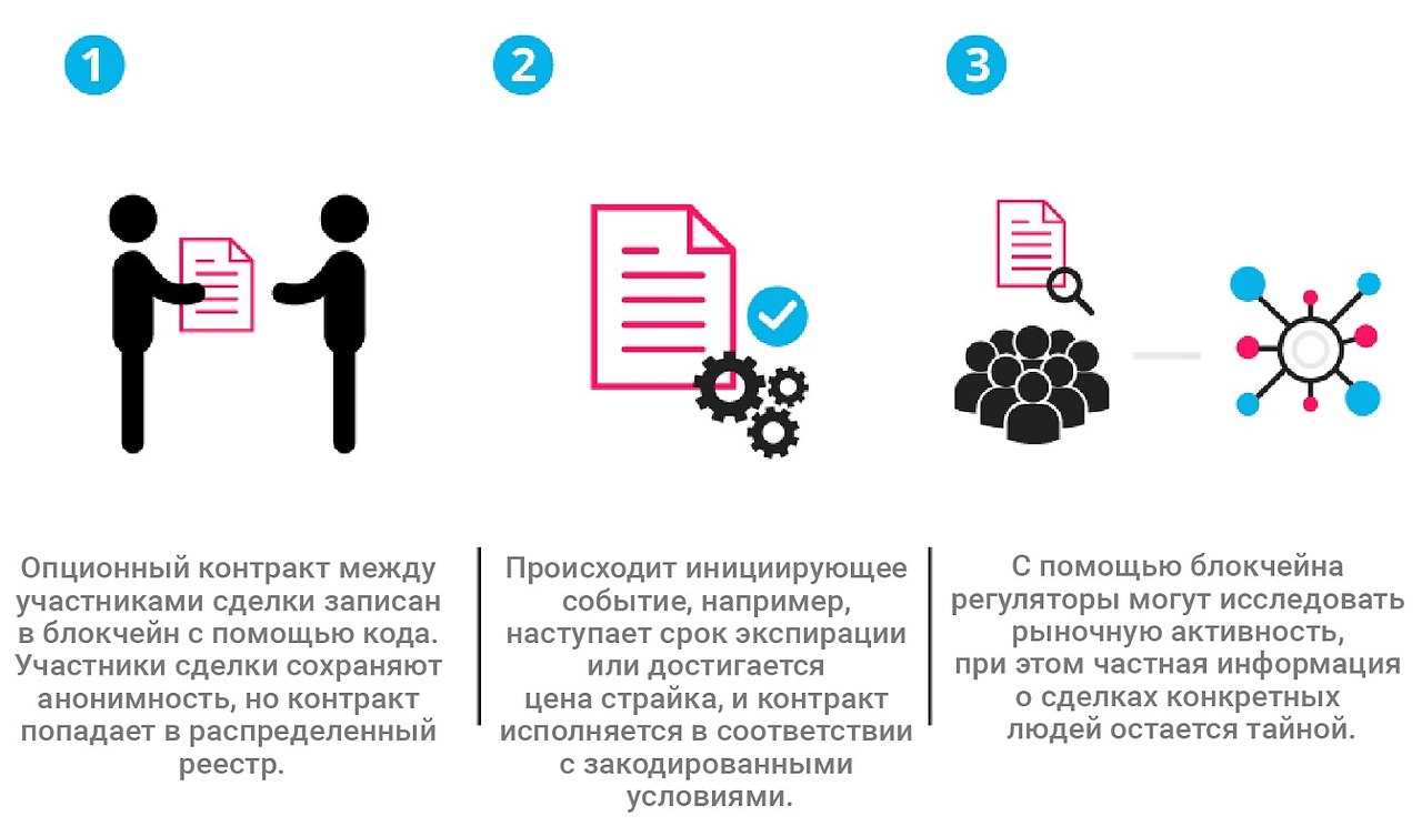 Смарт контракт презентация