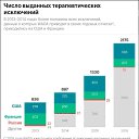 ���� ������, ������������, 53 ���� - ��������� 9 ������� 2018 � ������ ������ ��������