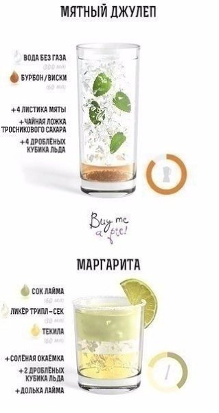 Идеи коктейлей для новогодней вечеринки.#инфографика@bon - 2