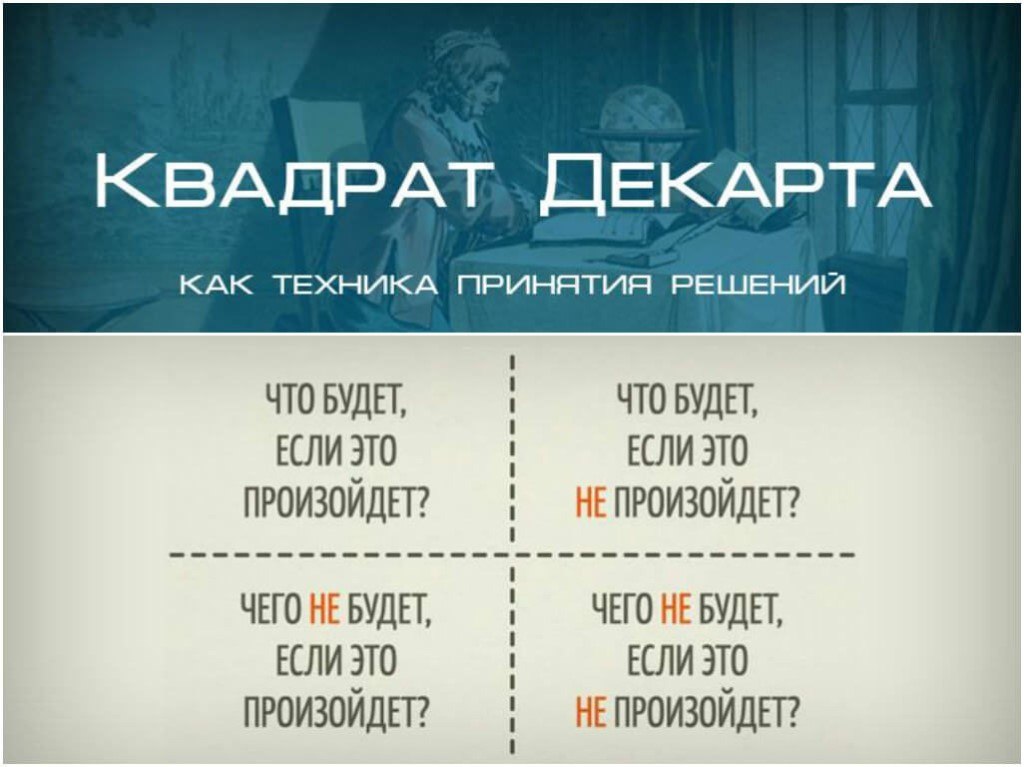 Дорогие друзья! Кто использовал технику принятия решений "Квадрат Декарта"? Я ее ...
