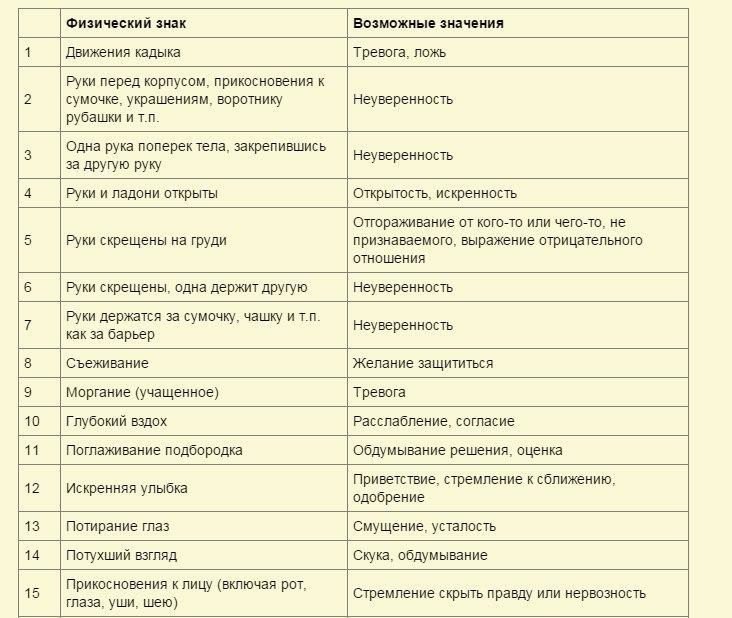 История сексуальности (18+)