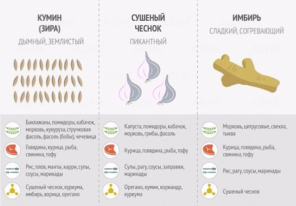Чтобы ваши блюда были еще вкуснее используйте специи правильно - 5