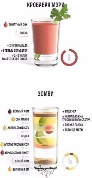 Идеи коктейлей для новогодней вечеринки.#инфографика@bon
