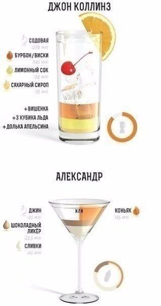 Идеи коктейлей для новогодней вечеринки.#инфографика@bon - 8