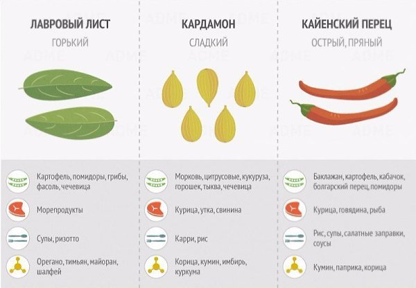 Чтобы ваши блюда были еще вкуснее используйте специи правильно - 3