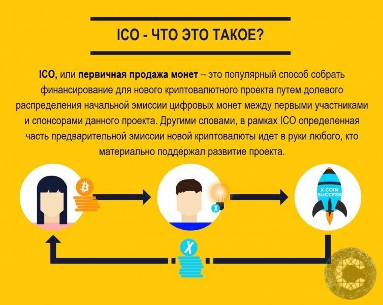   ICO