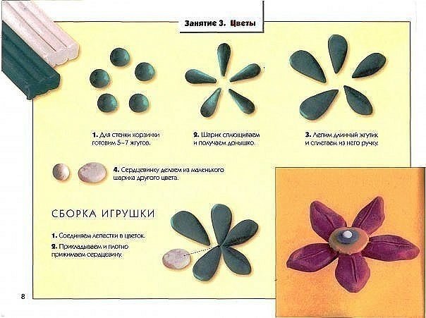    - 7