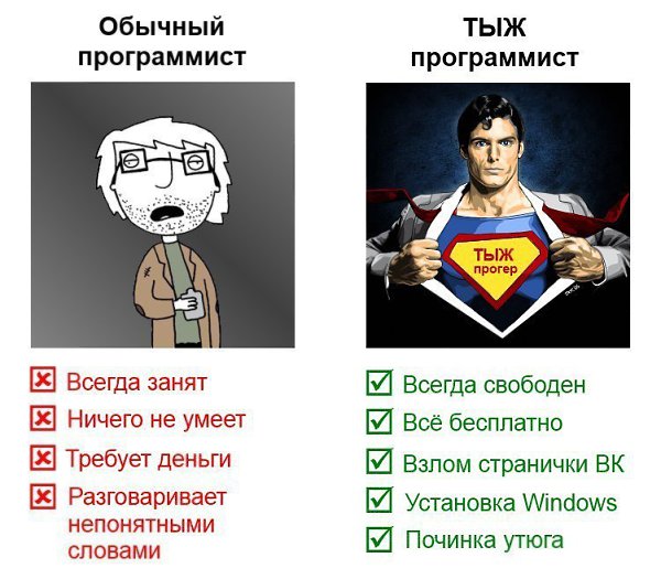 Раскрываем все тайны тыжпрограммистов.ТЫЖ программист — так в народе зовут людей, которые могут ...