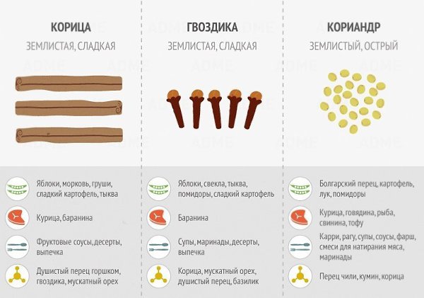 Чтобы ваши блюда были еще вкуснее используйте специи правильно - 2
