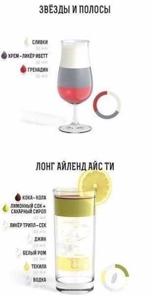 Идеи коктейлей для новогодней вечеринки.#инфографика@bon - 3