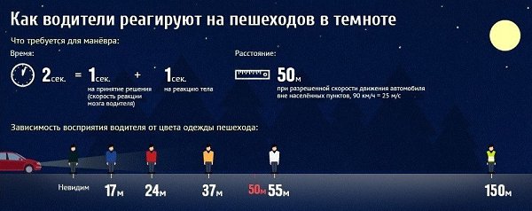 На заметку пешеходам. В темноте водители видят вас так.
