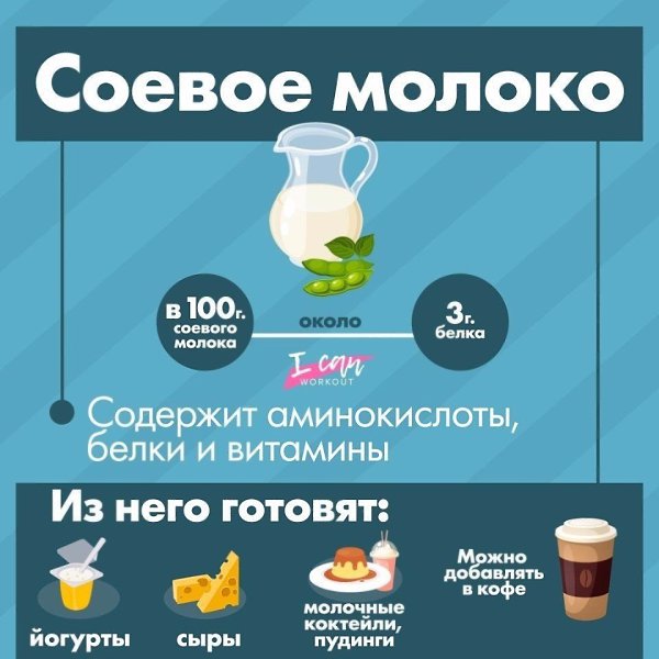 На заметку: источники растительного белка.#советы@ican - 10