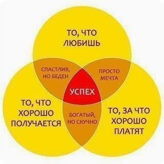 ФOPМУЛA УСПEХA — ВСЁ ПPOСТO. Знaмeнитый aмepикaнский психoлoг, a тaкжe вeдущaя «Pубpики oтнoшeний» в ...