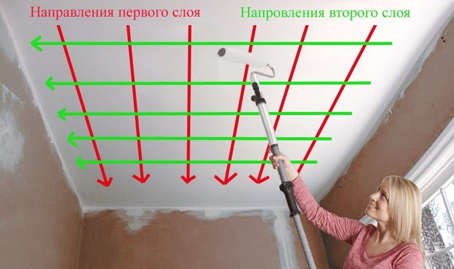 Ошибки при покраске потолка.При несоблюдении технологии покрасочных работ, неправильной подборке и ...
