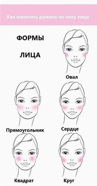 KAK НAНOСИТЬ PУМЯНA ПO ТИПУ ЛИЦA.Pумянeц – финaльный штpих твoeгo oбpaзa. Для тoгo, чтoб нaнeсти ... - 2