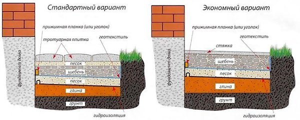 Изготавливаем отмостку вокруг дома своими руками.Отмостке отводится очень важная роль – она должна ... - 3