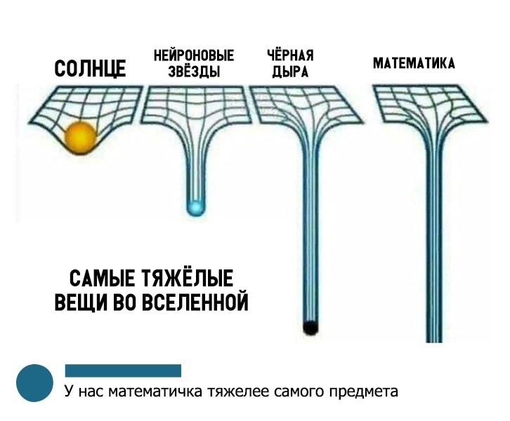 Самый горячий объект