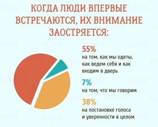 О собеседовании! Полезно знать при устройстве на работу