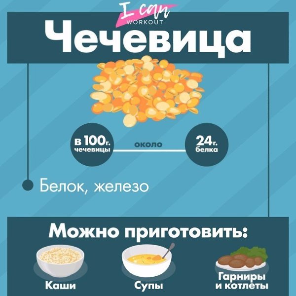 На заметку: источники растительного белка.#советы@ican - 9