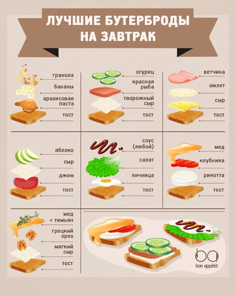 Самые вкусные бутерброды! #инфографика@bon