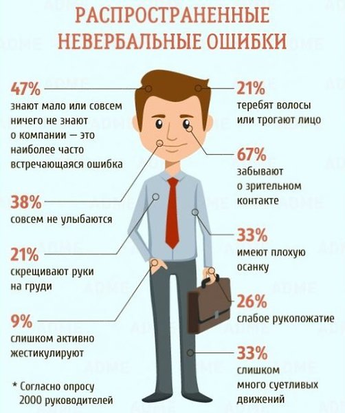 О собеседовании! Полезно знать при устройстве на работу - 3