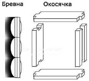 Банные окна.Многие считают, что окно в парилке делать незачем: требуется по максимуму сохранить ... - 2