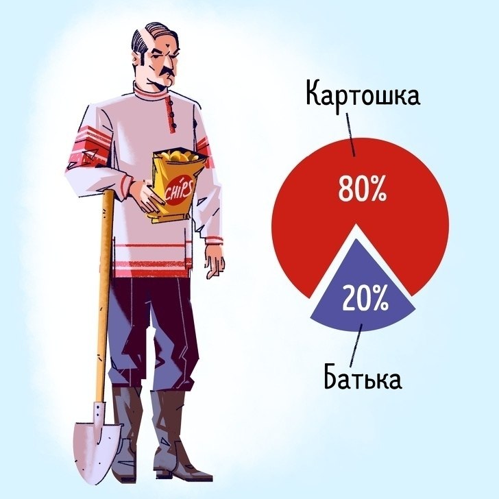 3a oa  e:  e oc  pa aa.  - 3