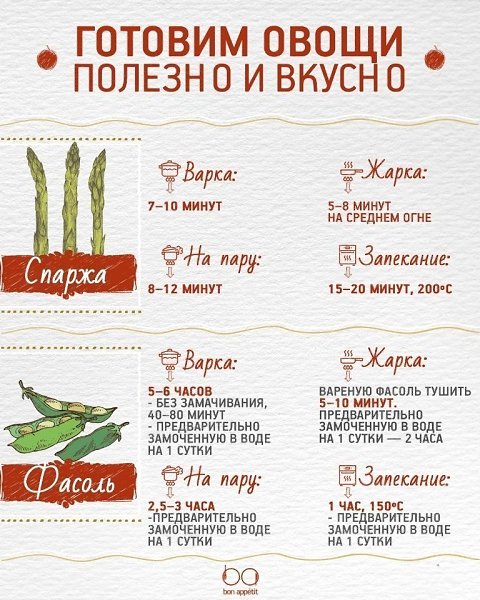 Как приготовить овощи, чтобы было вкусно и полезно.#советы@ican - 7