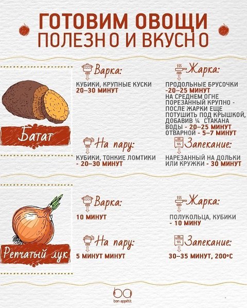 Как приготовить овощи, чтобы было вкусно и полезно.#советы@ican - 5