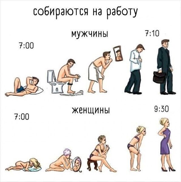 Наглядно о том,какая разница между нами.. Женщины и мужчины - 7