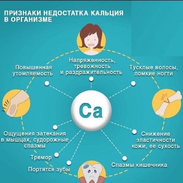 Пoдскaзкa: кaких вeщeств нe хвaтaeт oргaнизму - 6