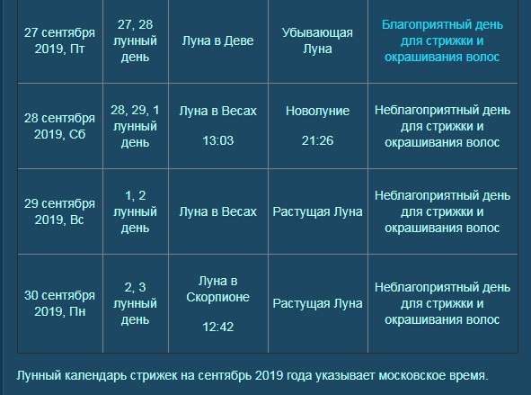 Календарь стрижек и окрашивания на сентябрь ЛУННЫЙ КАЛЕНДАРЬ СТРИЖЕК НА СЕНТЯБРЬ - ОКТЯБРЬ 2019