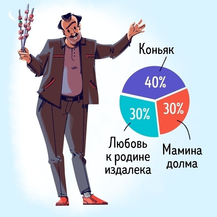 3a oa  e:  e oc  pa aa.  - 5