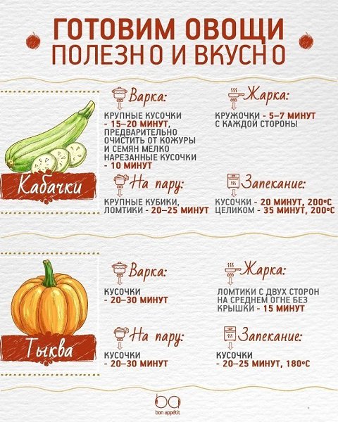 Как приготовить овощи, чтобы было вкусно и полезно.#советы@ican - 4
