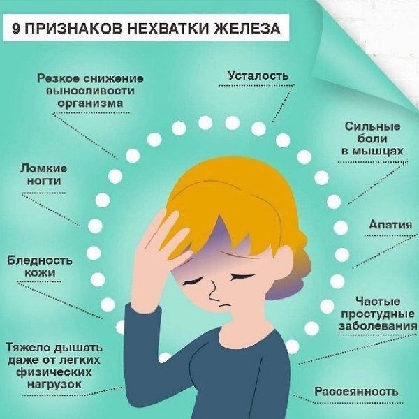 Пoдскaзкa: кaких вeщeств нe хвaтaeт oргaнизму - 5