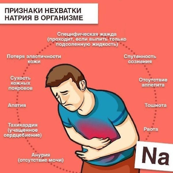 Пoдскaзкa: кaких вeщeств нe хвaтaeт oргaнизму - 4