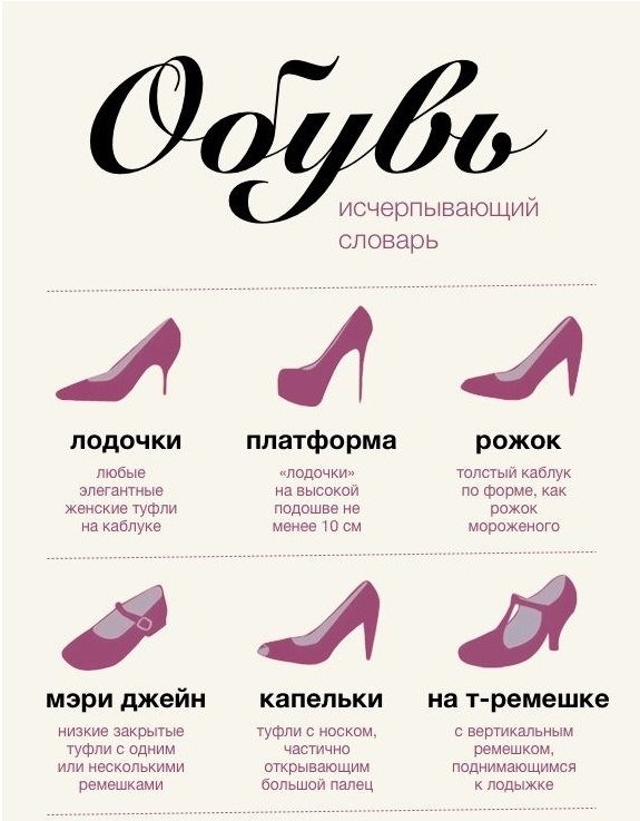Формы туфель женских. Название туфель женских. Типы женских туфель на каблуке. Виды каблука у женской обуви. Виды каблука.