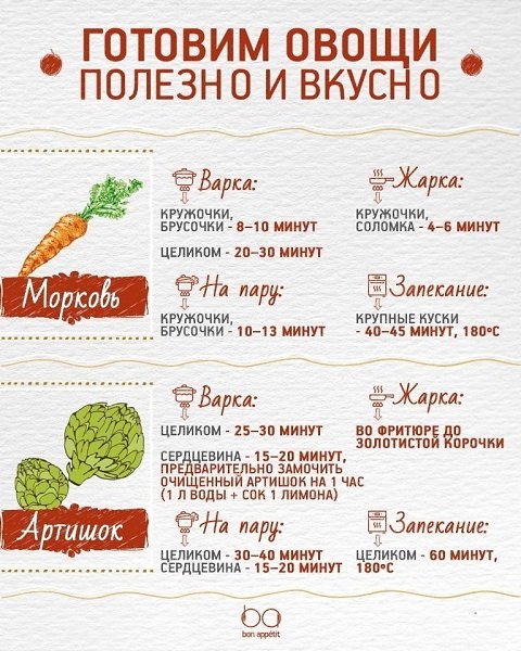 Как приготовить овощи, чтобы было вкусно и полезно.#советы@ican - 3