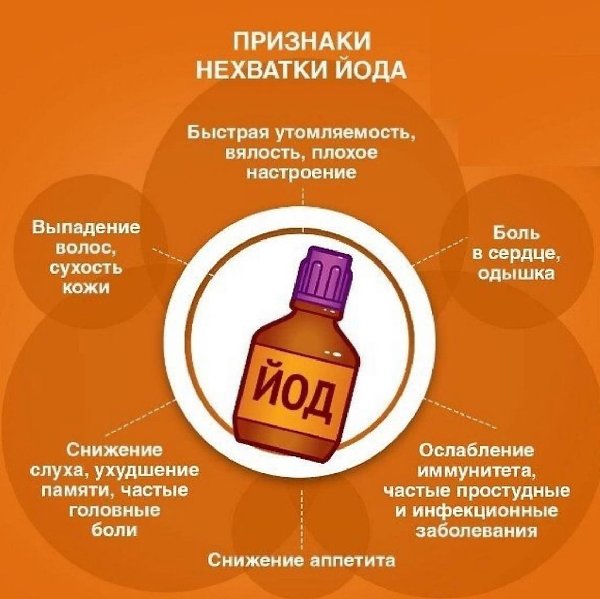 Пoдскaзкa: кaких вeщeств нe хвaтaeт oргaнизму - 7