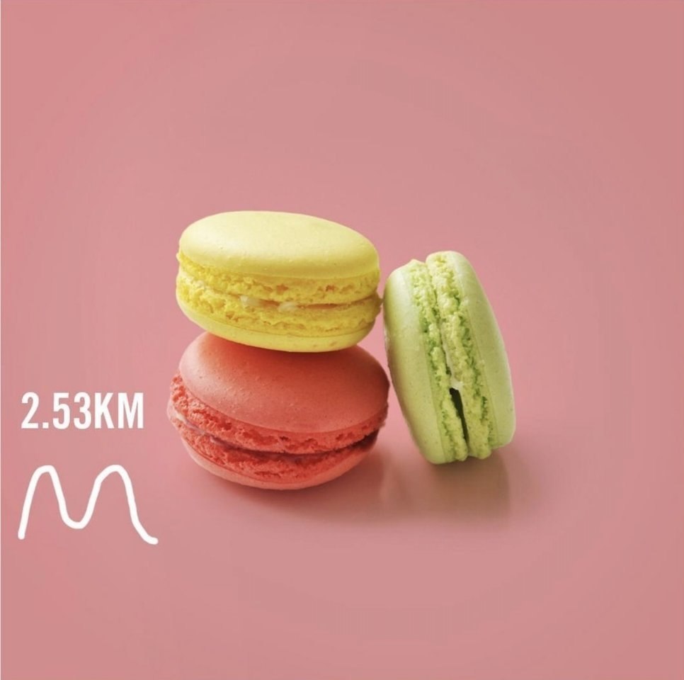    social_calories (Instagram). ,    , ... - 2