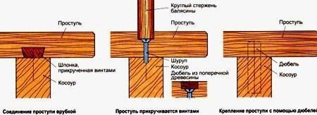 Балясины из дерева.Балясины для лестничных маршей изготавливают из различных материалов. Мрамор, ... - 10
