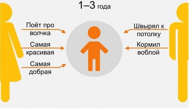   ... - 2