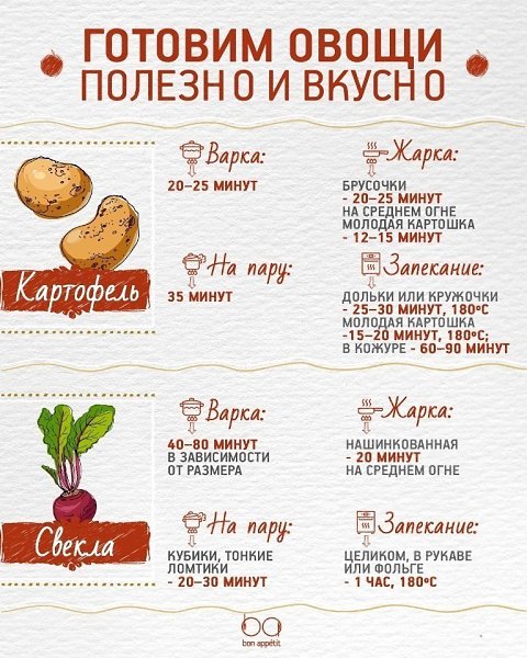 Как приготовить овощи, чтобы было вкусно и полезно.#советы@ican - 2