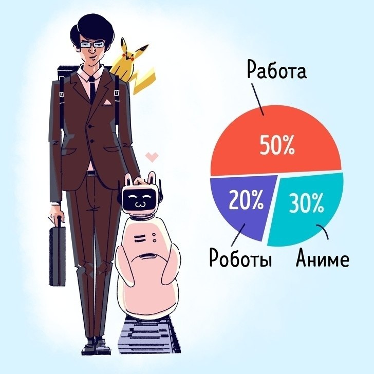 3a oa  e:  e oc  pa aa.  - 6