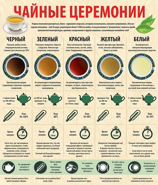 Как правильно заваривать чай. Инфографика выходного дня. Специально для чайных пьяниц.