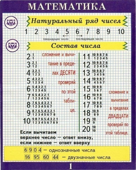 -   - 2