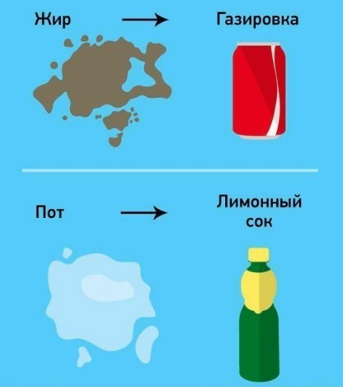  ,      - 2