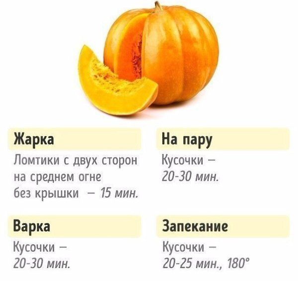 Полезная шпаргалка для хозяюшки